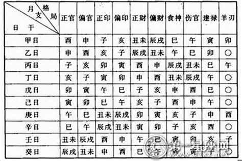 命理所說的人中三奇是何意|八字命带三奇、三奇格命理分析